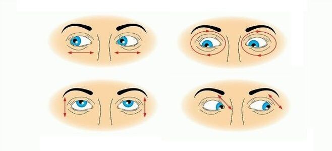Eye Gymnastics pomáha zmierňovať svalové kŕče